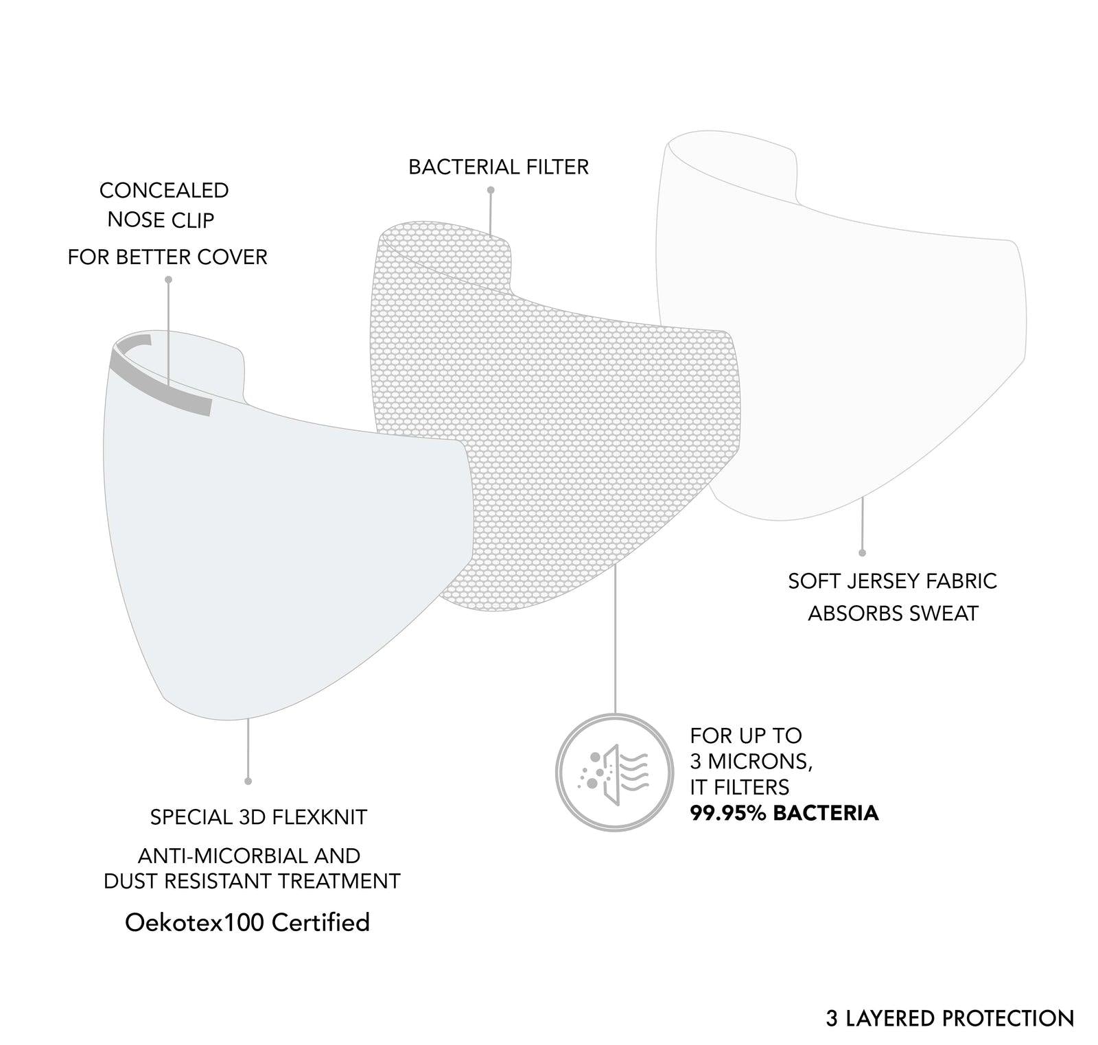 Ultra Breathable Antimicrobial Masks for Kids (Pack of 3) thumbnail 3